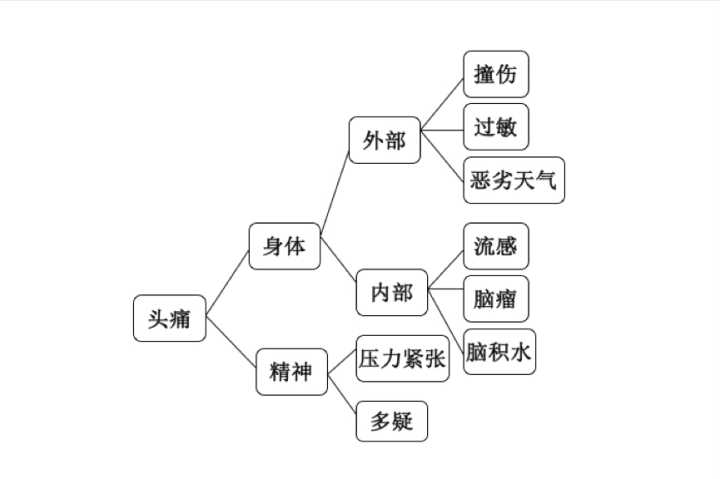 数据分析入门：如何训练数据分析思维？_大数据_上海数据分析网