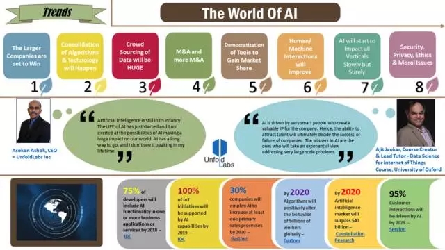 人工智能的8大趋势_大数据_人工智能_数据分析