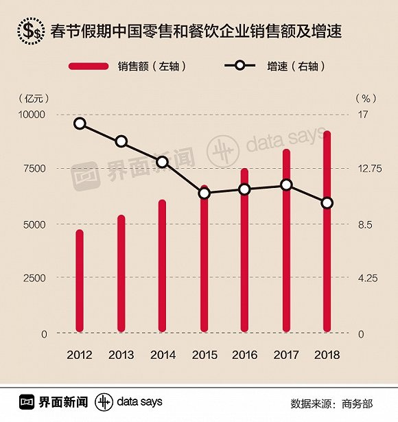 中国零售,大数据,数据分析_上海数据分析网