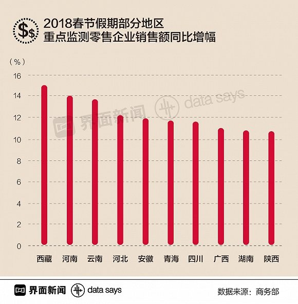 中国零售,大数据,数据分析_上海数据分析网