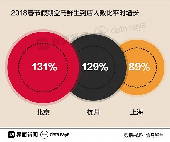 中国零售,大数据,数据分析_上海数据分析网
