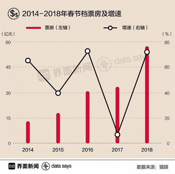 中国零售,大数据,数据分析_上海数据分析网