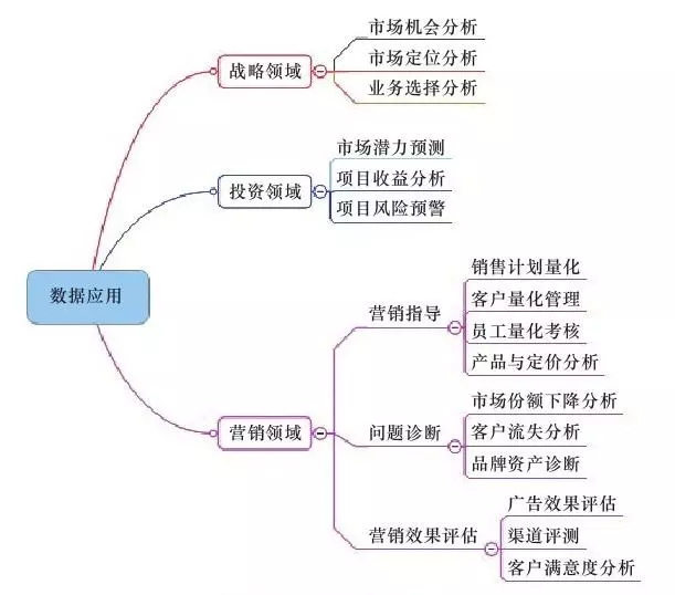 数据应用_大数据_数据分析的作用
