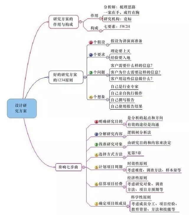 数据分析的专业态度_大数据_数据分析