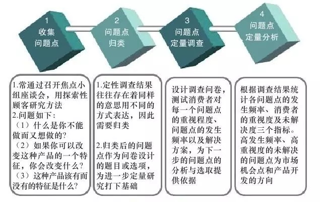 数据采集_大数据_数据分析
