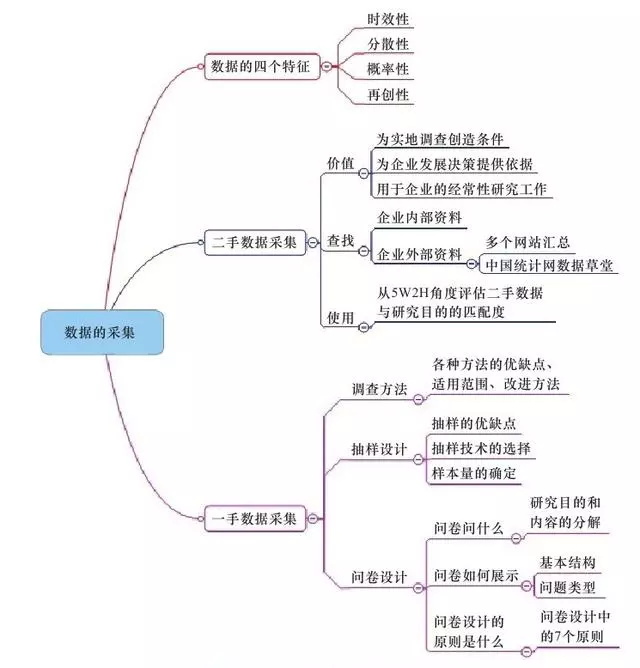 数据采集_数据特征_二手数据采集_大数据_数据分析