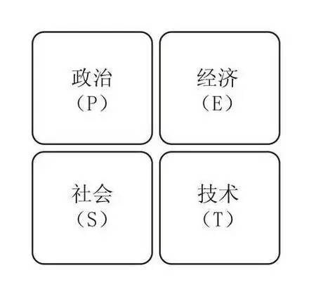 PEST分析_商业分析_数据分析_经营分析_战略分析