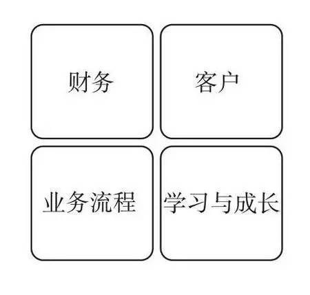 平衡计分卡_商业分析_数据分析_经营分析_战略分析_业务分析