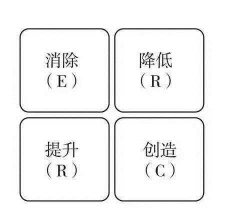 价值创新计划分析_商业分析_数据分析_经营分析_战略分析_业务分析