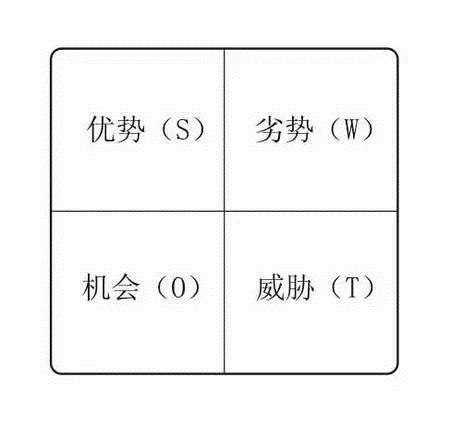 SWTO分析_经营分析_战略分析_商业分析_数据分析