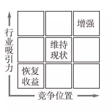 GE矩阵分析_商业分析_数据分析_经营分析_战略分析_业务分析