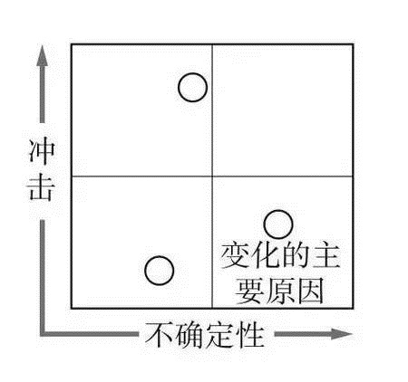 情景规划_商业分析_数据分析_经营分析_战略分析_业务分析