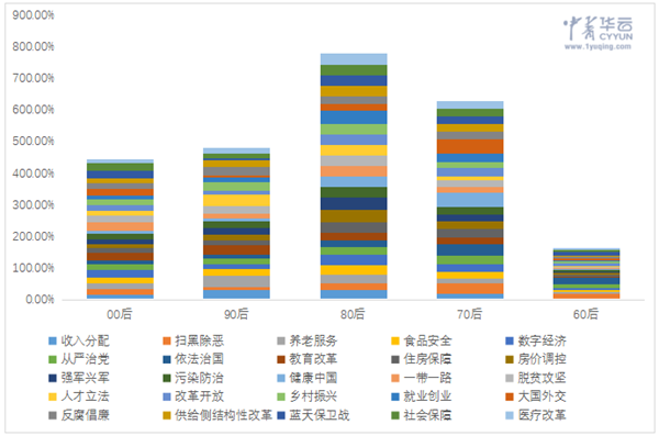 两会话题_两会大数据_数据分析_大数据