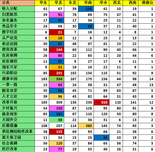 两会话题_两会大数据_数据分析_大数据