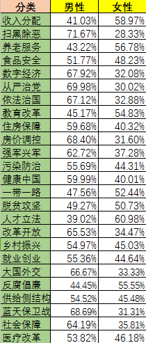 两会话题_两会大数据_数据分析_大数据