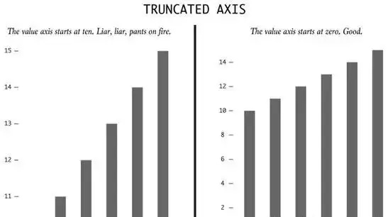 截断数轴_大数据_数据分析_数据可视化
