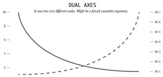 双重数轴_大数据_数据分析_数据可视化