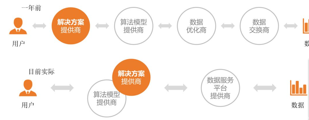 大数据_人工智能_大数据产业链_数据分析_机器学习