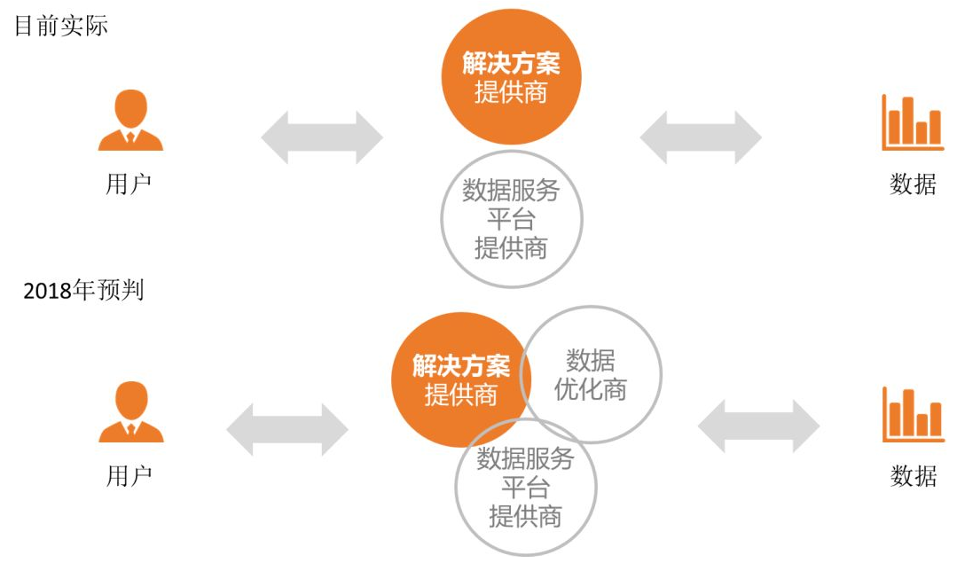 大数据_人工智能_大数据产业链_数据分析_机器学习