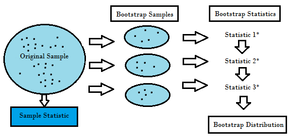 重采样方法_统计学_大数据_数据分析_数据科学家_上海数据分析网