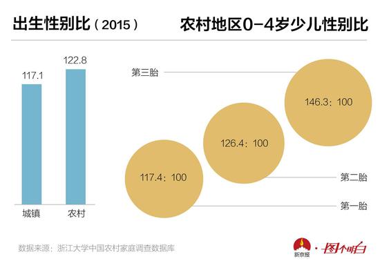 出生性别比_大数据_数据分析_上海数据分析网