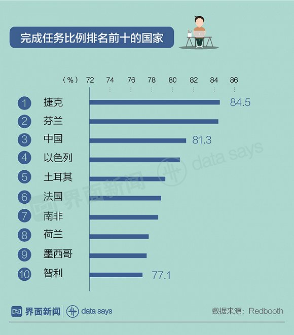 全球工作大数据_数据分析_大数据