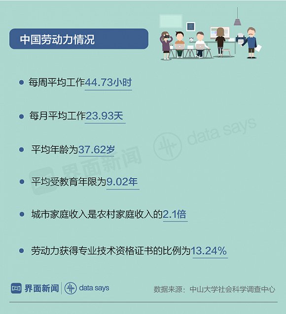 全球工作大数据_数据分析_大数据