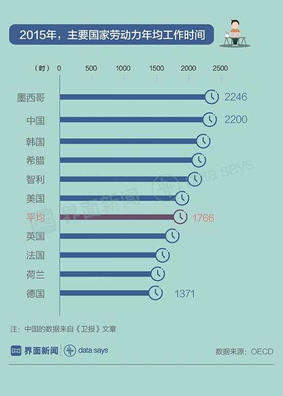 全球工作大数据_数据分析_大数据