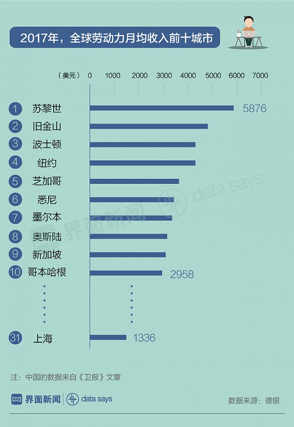 全球工作大数据_数据分析_大数据