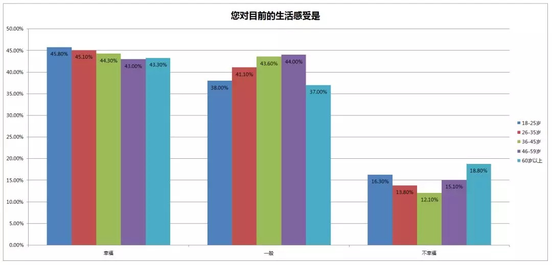 民生大数据_大数据调查_数据分析