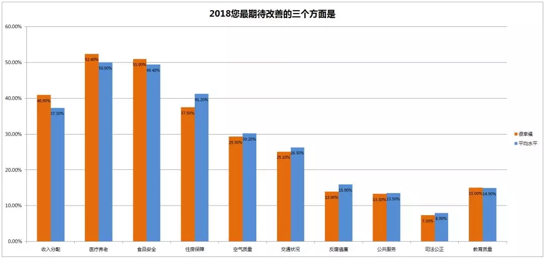 民生大数据_大数据调查_数据分析