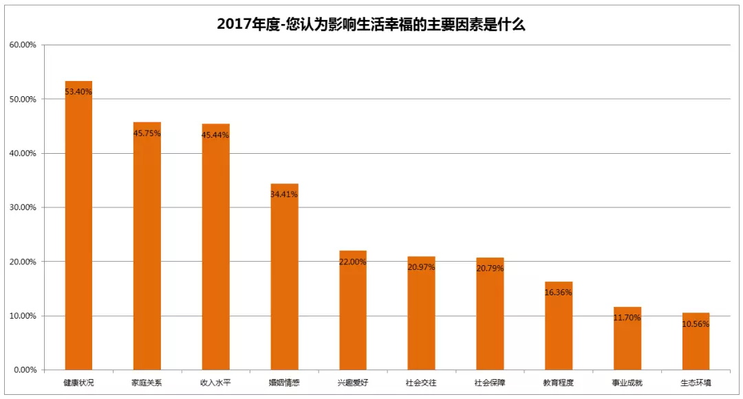 民生大数据_大数据调查_数据分析