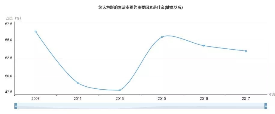 民生大数据_大数据调查_数据分析