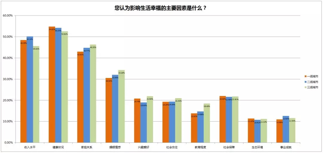 民生大数据_大数据调查_数据分析