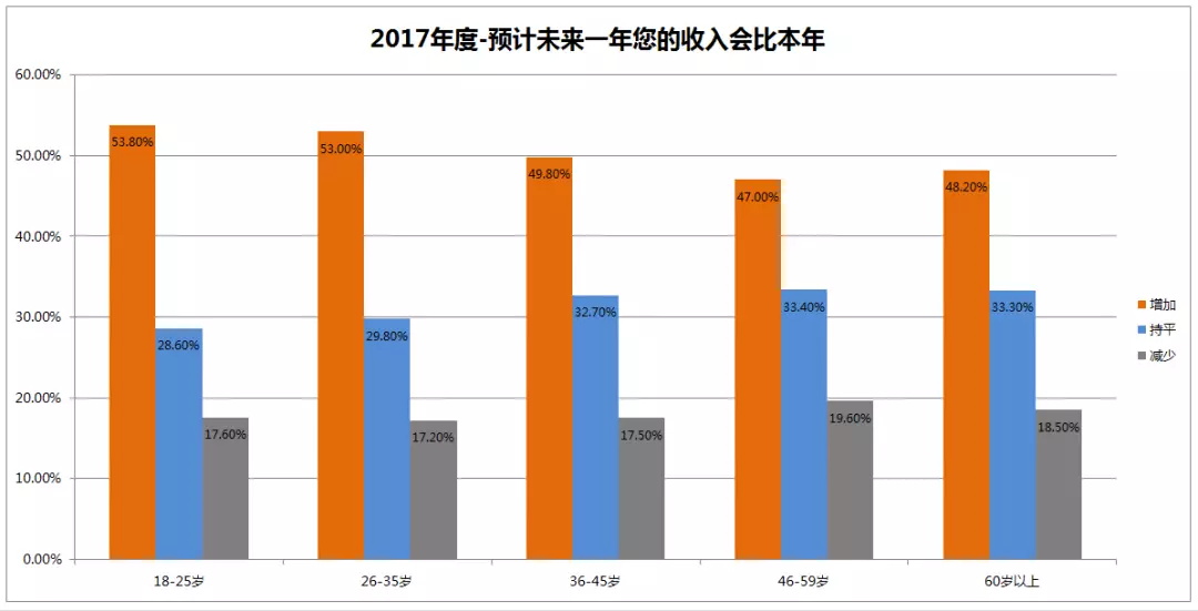 民生大数据_大数据调查_数据分析