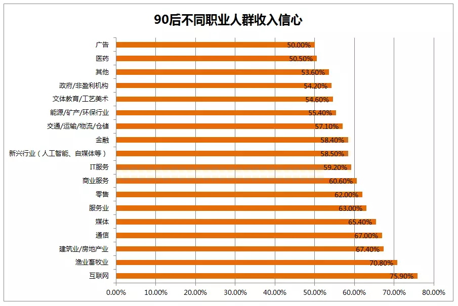 民生大数据_大数据调查_数据分析