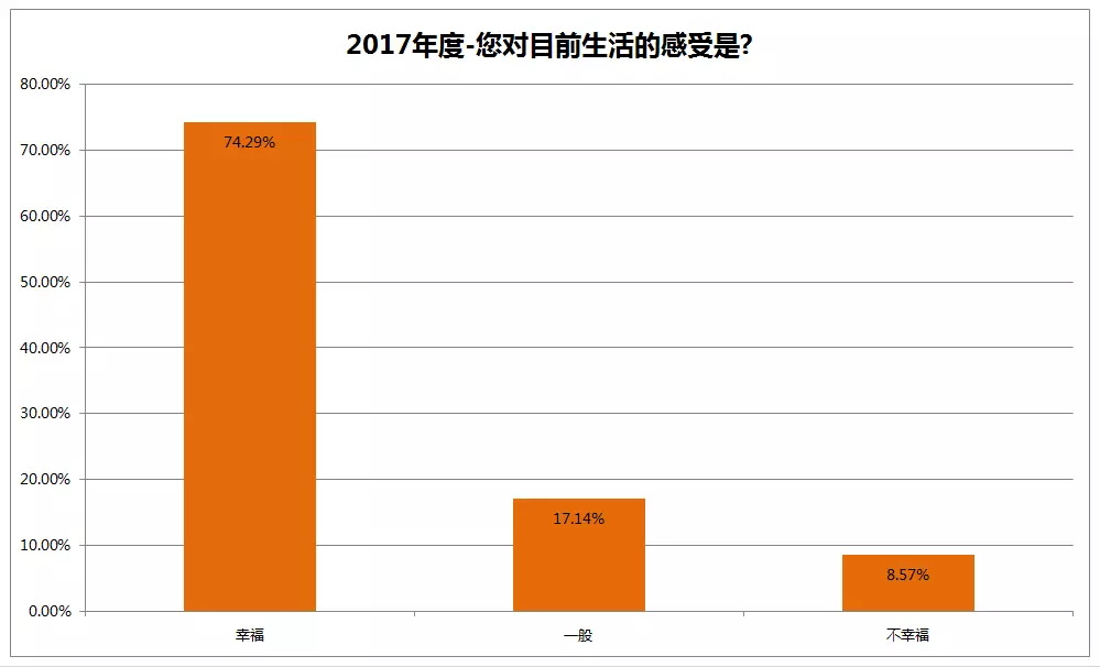 民生大数据_大数据调查_数据分析