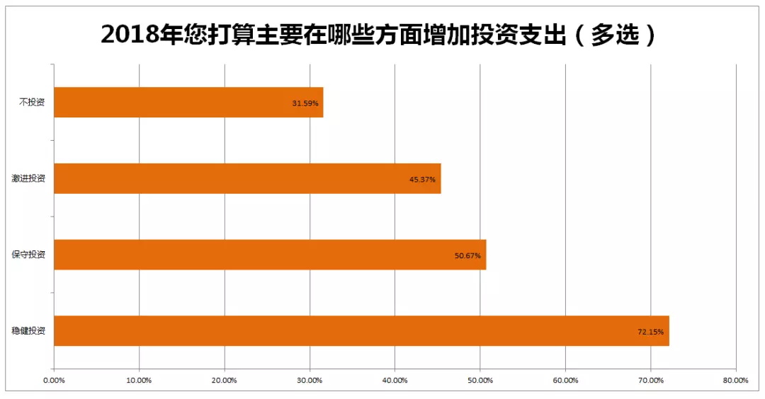 民生大数据_大数据调查_数据分析