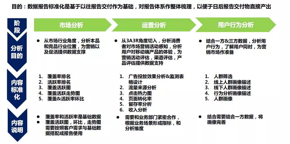 数据分析_数据分析思路_数据分析报告_大数据_数据报告