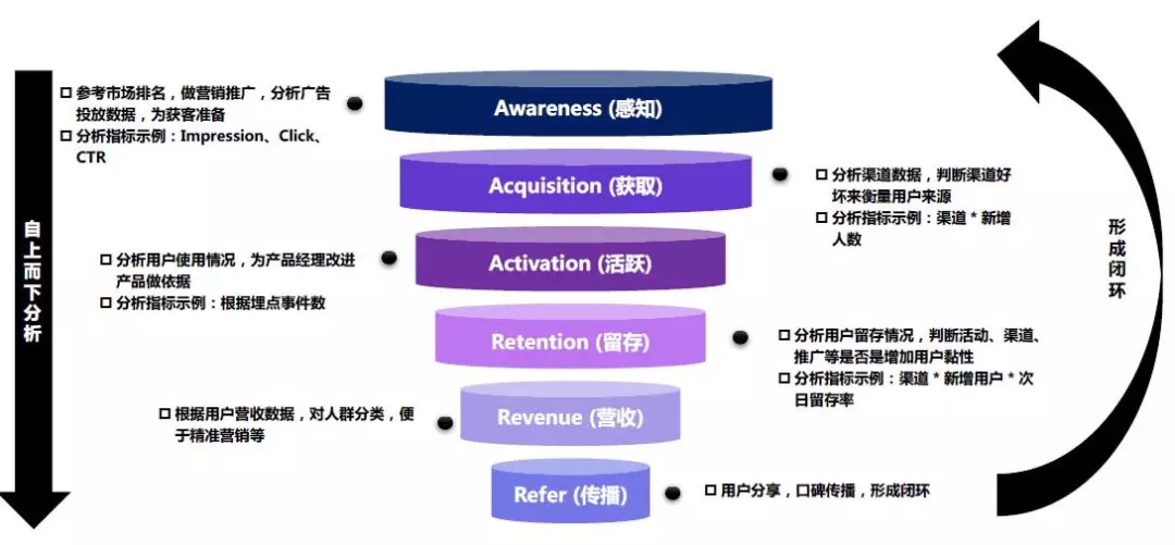 运营分析_数据分析_大数据_运营数据_数据获取_渠道分析