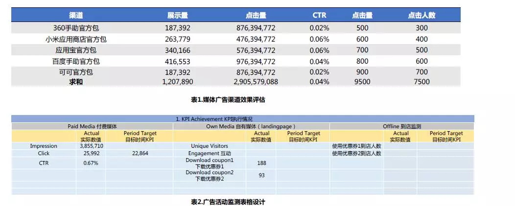 投放数据分析_广告数据分析_数据获取_数据分析