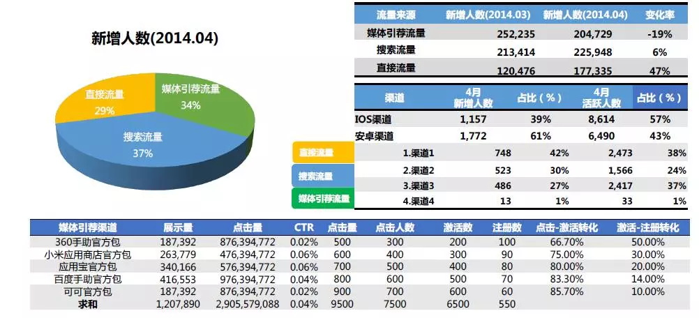 广告数据分析_大数据_数据分析_数据获取