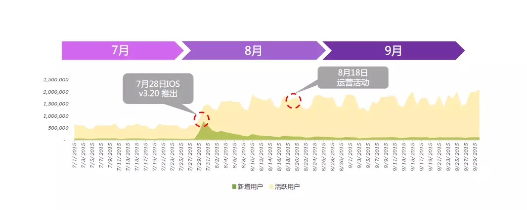 广告数据分析_大数据_数据分析_数据获取