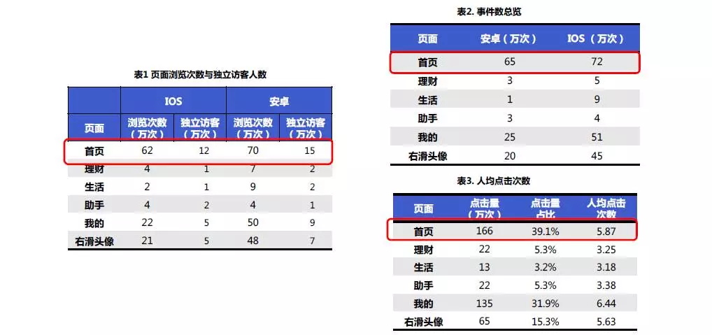 活跃分析_用户分析_广告数据分析_大数据_数据分析_数据获取