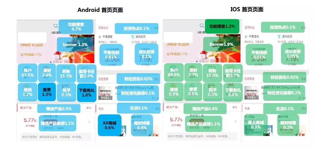 热力图分析_用户分析_大数据_数据分析_数据获取