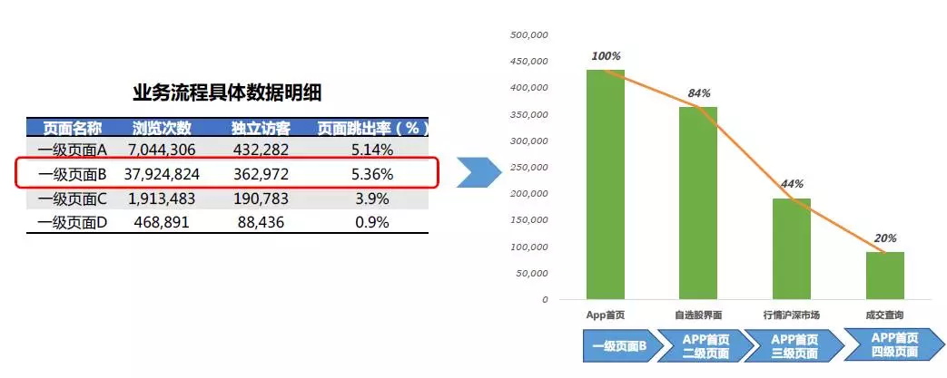 用户分析_大数据_数据分析_数据获取