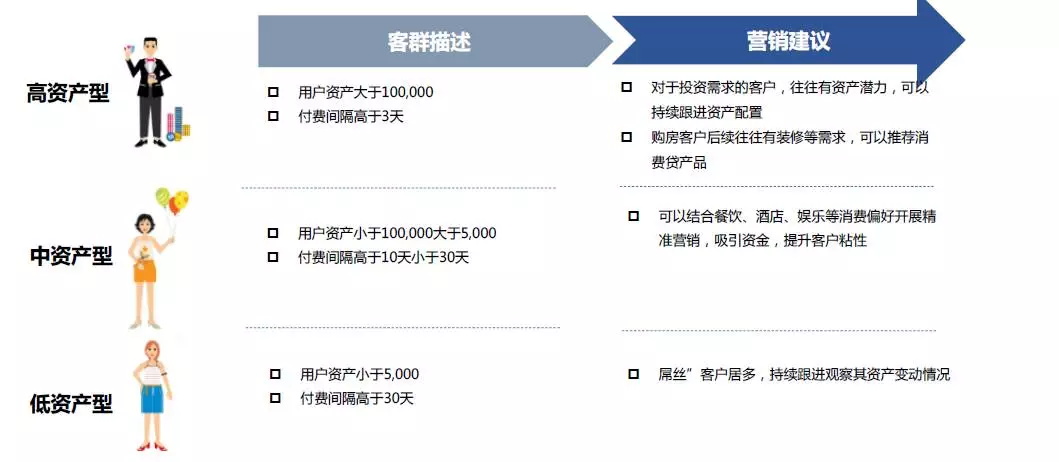 留存分析_用户分析_大数据_数据分析_数据获取