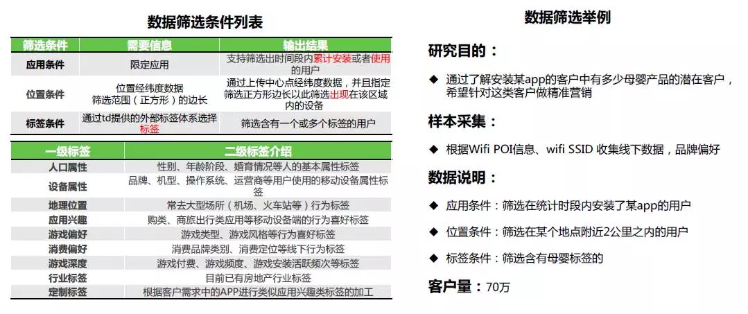 用户分析_数据筛选_数据清洗_大数据_数据分析_数据获取