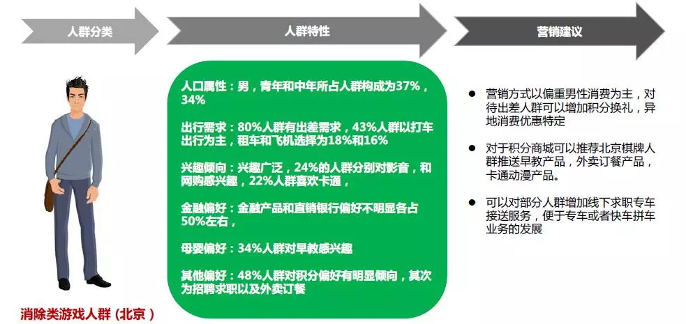 用户分析_数据筛选_数据清洗_大数据_数据分析_数据获取_人群画像