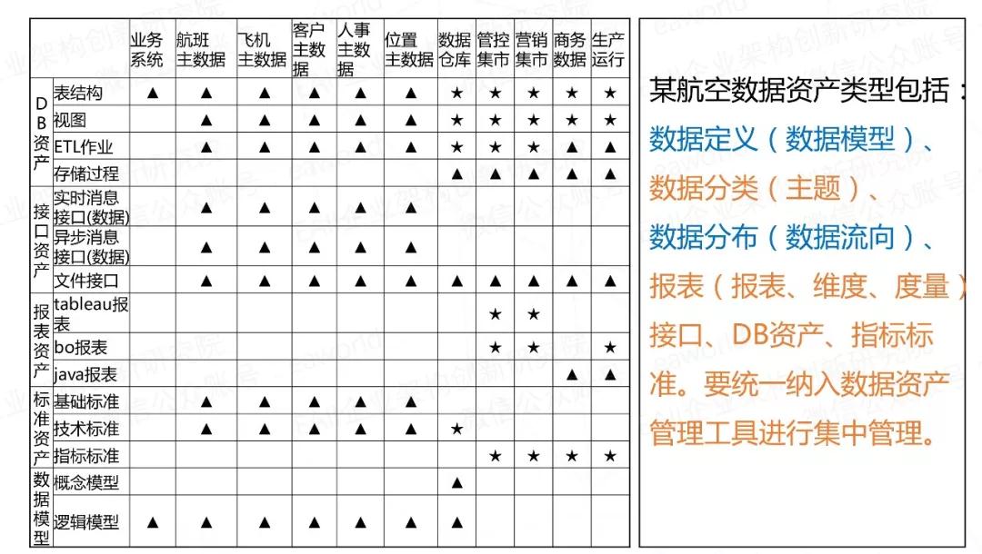 航天大数据_数据分析_大数据_航空公司数据_航空大数据